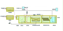 医院污水工程及监测简介