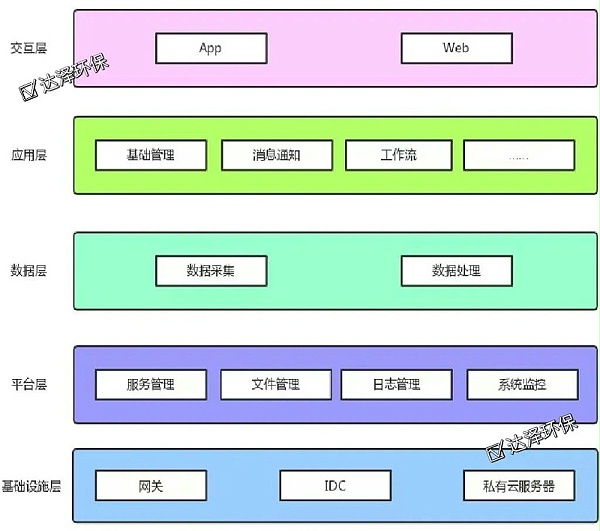 智慧水务平台3