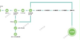 为什么提倡使用无浓缩液的非膜法垃圾渗滤液处理工艺