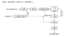 达泽环保医疗污水处理技术要点